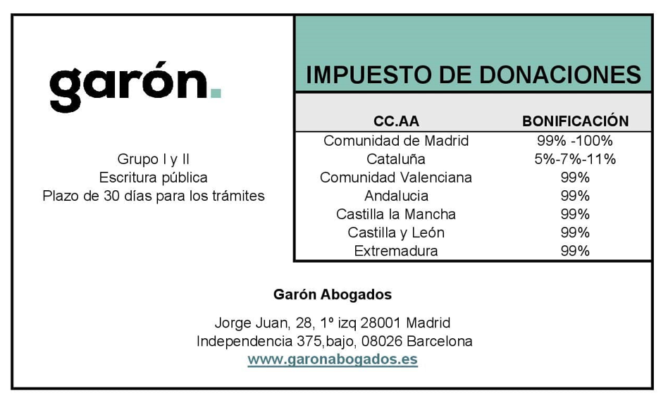 Tabla impuesto donaciones garon abogados