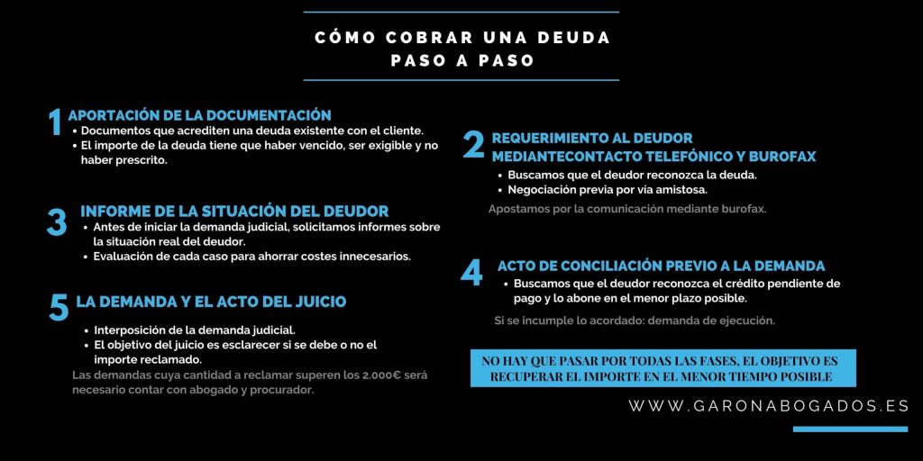como reclamar deudas paso a paso