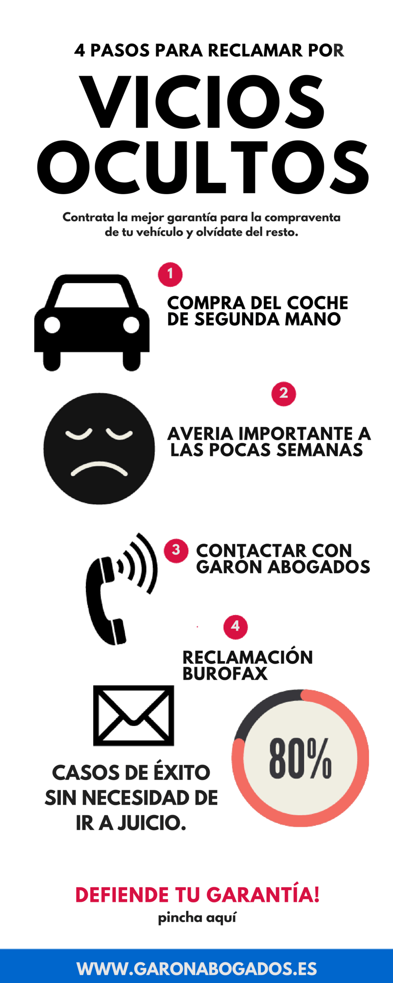 LA GARANTIA POR VICIOS OCULTOS EN COCHES DE SEGUNDA MANO 